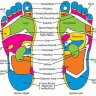 Reflexology Acupressure Therapy (To help, or Do No Harm)